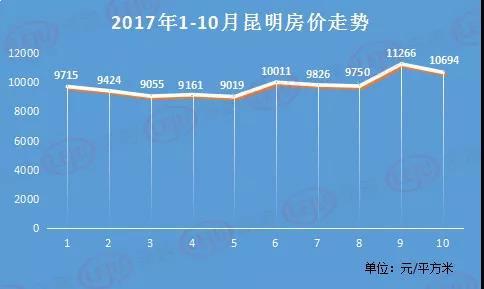 怎么看一个人买不买房产
