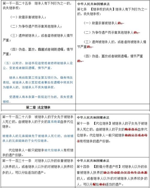 房产遗嘱录像怎么录像