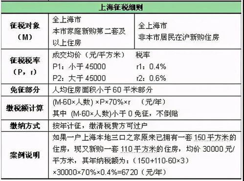 杭州房产税每年怎么交税