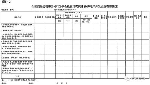 县城房产总量怎么查