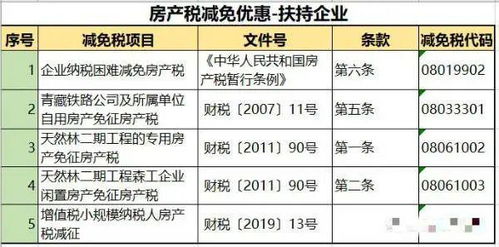 转租怎么申报房产税税率