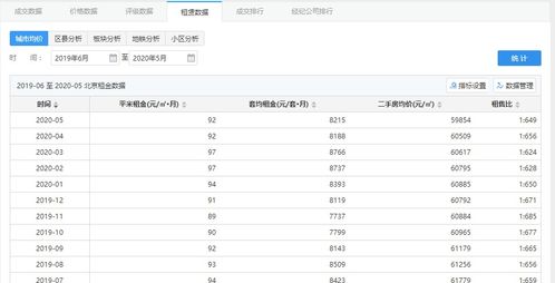 房产存量怎么查