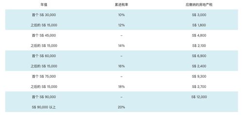 怎么查找新加坡房产