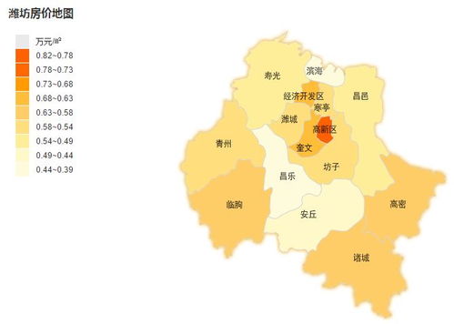潍坊房产怎么找