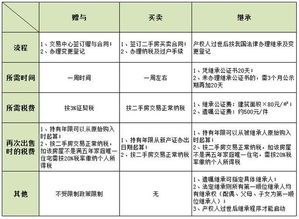 父母赠与房产怎么证明