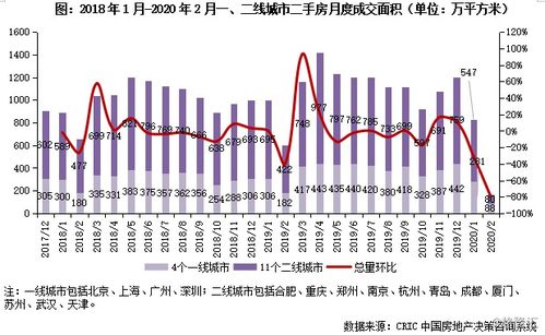 房产体量怎么算