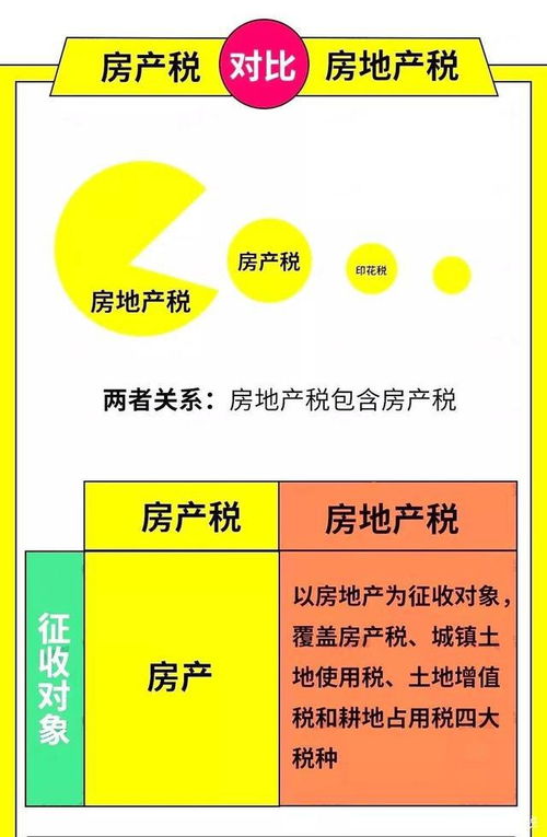 房产税房产编号要怎么填