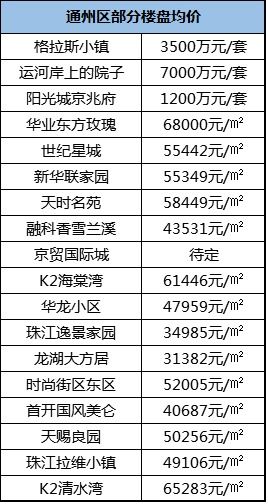 北京房产价格怎么样算