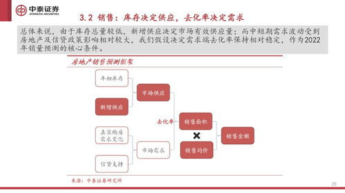 房产专业度怎么提升
