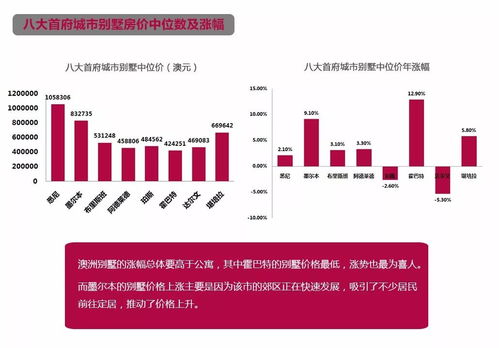 房产超市房产价格怎么算