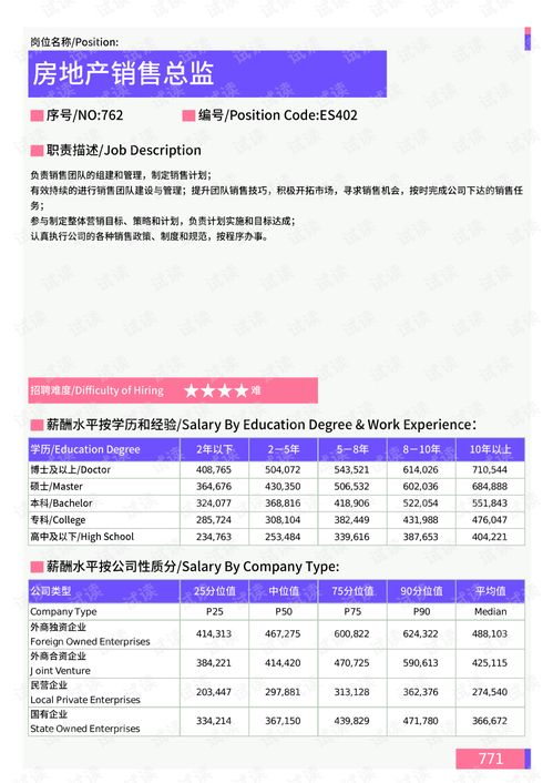 中介房产收入来源怎么写