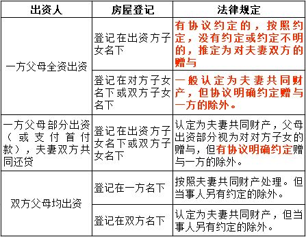 房产怎么找到房产归属人