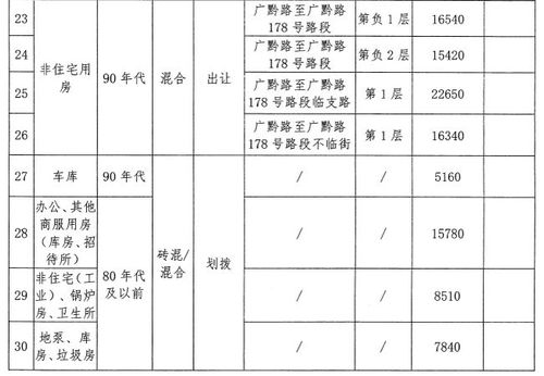 合同期内房产税怎么算