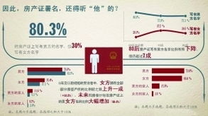 怎么查房产比例