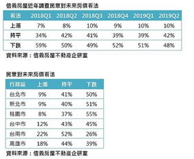 怎么查房产比例