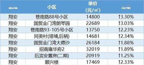 怎么写房产估值