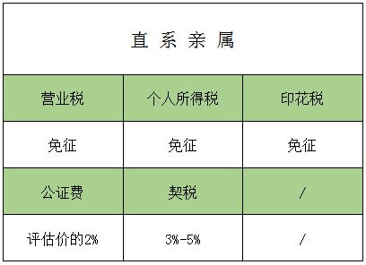 夫妻房产积分怎么查