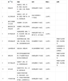 怎么查房产缴纳的印花税