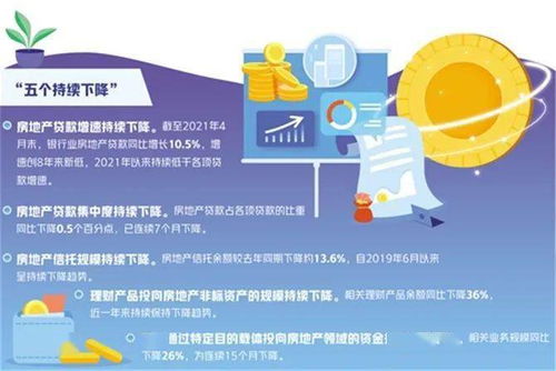房产怎么网上贷款的