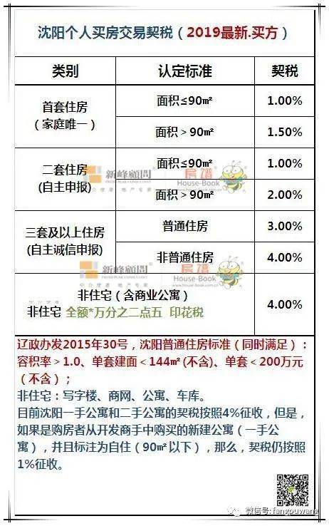 天津房产契税怎么算法