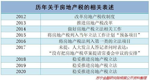 天津房产契税怎么算法