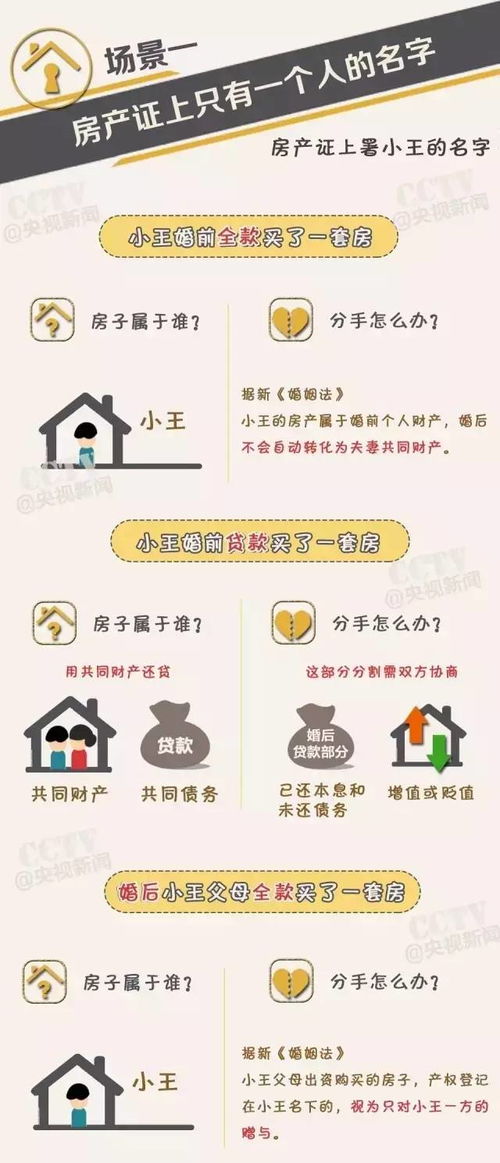 室内房子小怎么办房产证
