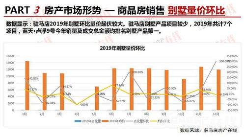 房产市场怎么调研