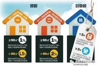 房产窗口怎么开