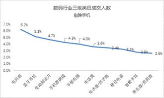 房产垂直类目怎么选择