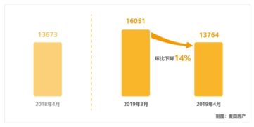 麦田房产底薪怎么降薪