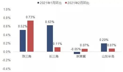 天津房产怎么选