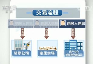 房产中介怎么转