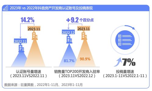 房产经纪怎么运营