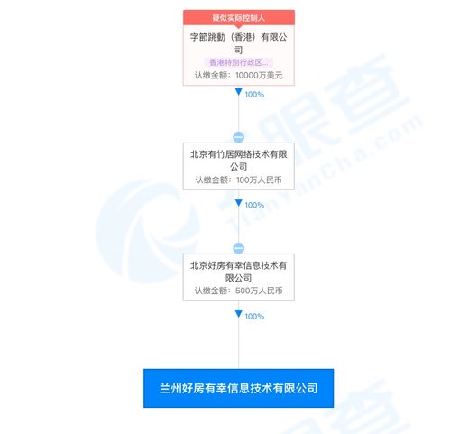 房产经纪怎么运营