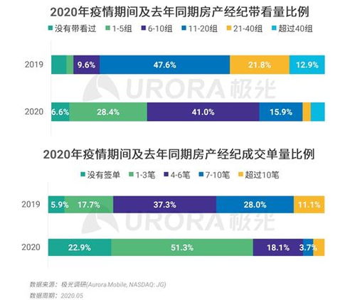 房产经纪怎么运营