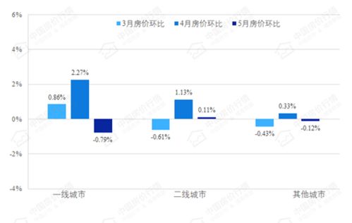 同城房产热点怎么查看
