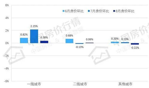 同城房产热点怎么查看