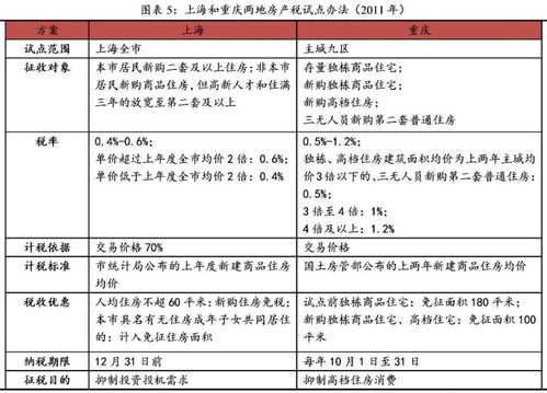 房产缴税怎么计算