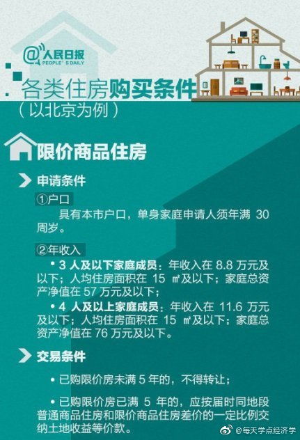 房产产权怎么理解