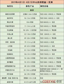 房产分期5年怎么分配