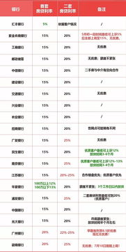 房产贷款利息怎么算
