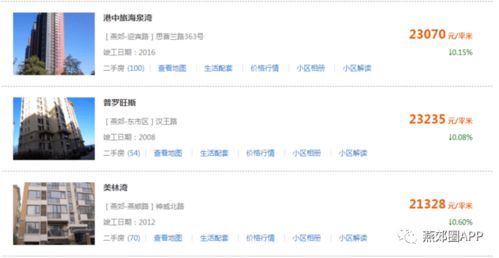 安居客怎么删除 房产