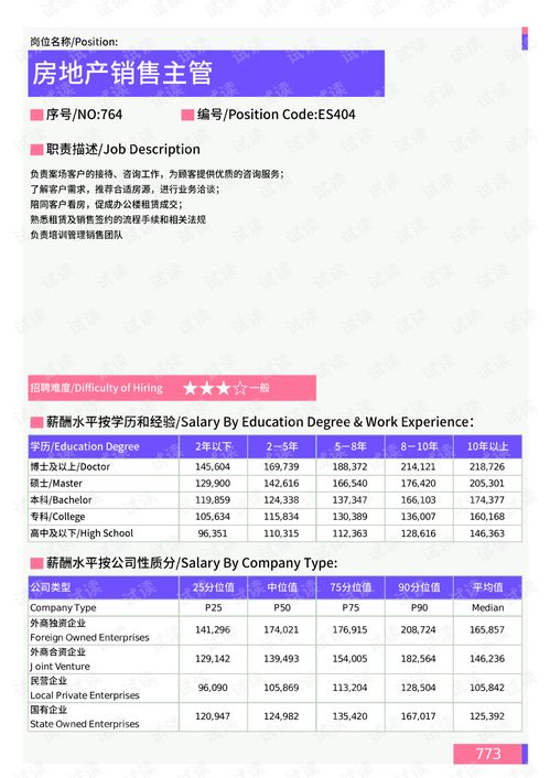 萧县房产销售怎么样知乎