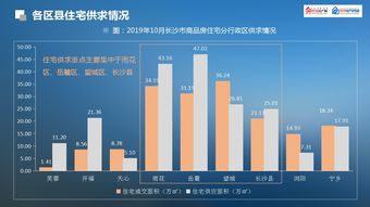 房产怎么分析
