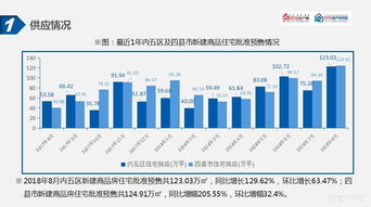 房产怎么分析