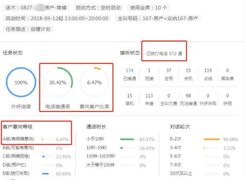 房产怎么直播获客