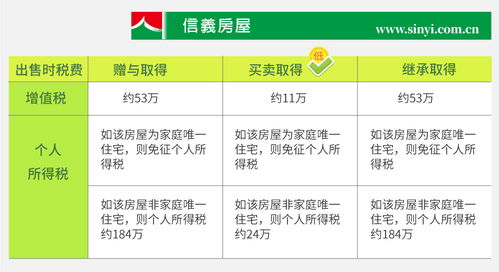 房产怎么省钱划算