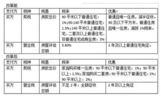 房产的契税怎么算