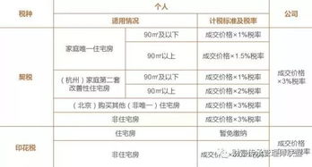 房产转让次数怎么算