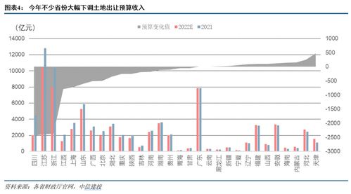 房产转让次数怎么算